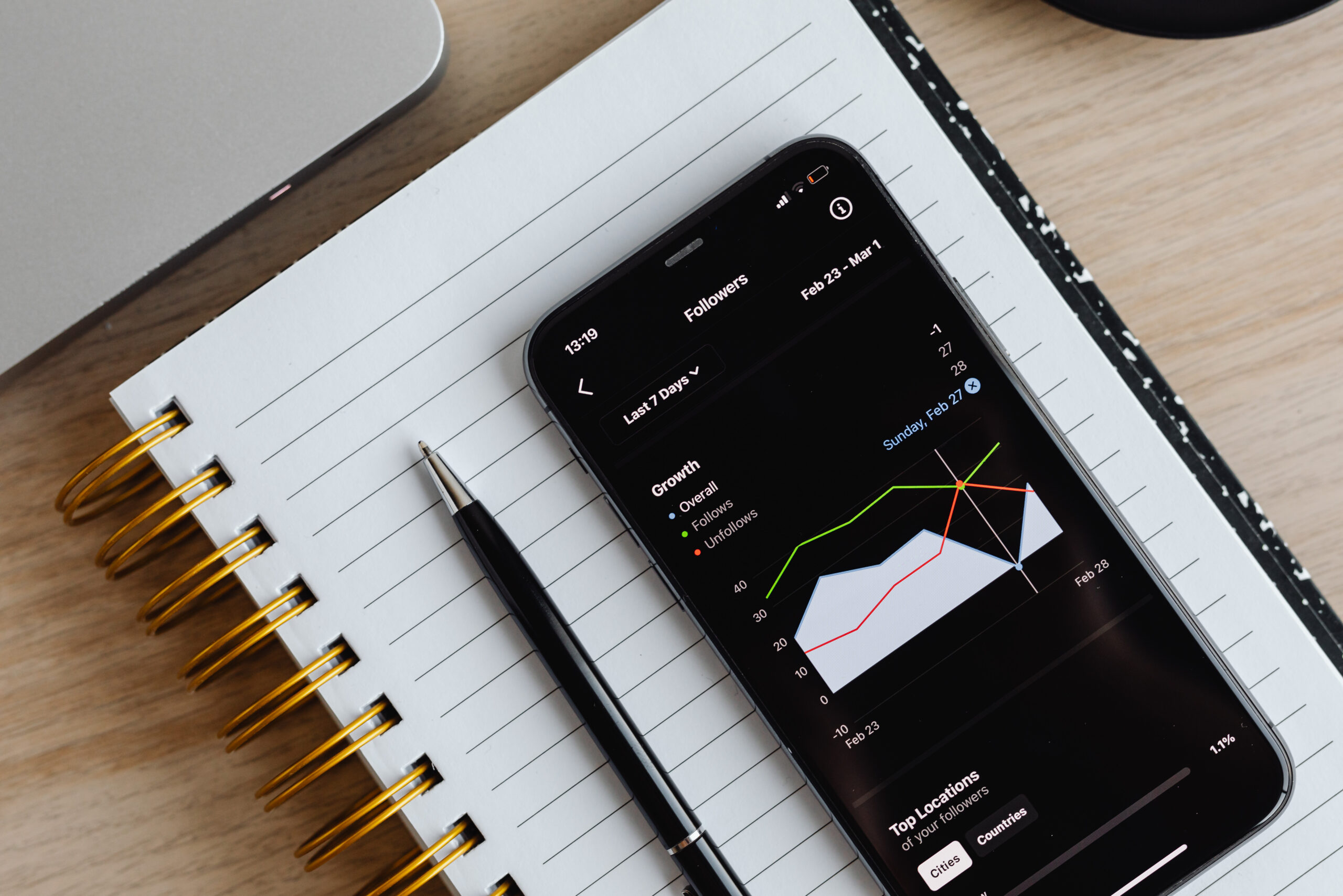 Followers on Instagram Graph